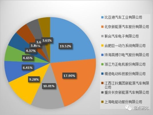 电机公司TOP3深度解析，技术实力与市场影响力