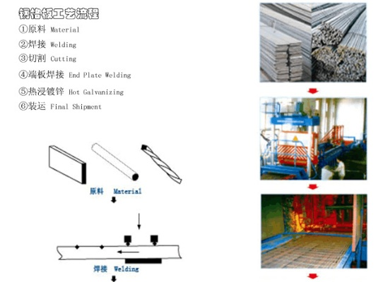 钢格栅生产流程详解与产品特性介绍
