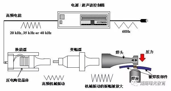 压力焊机应用详解