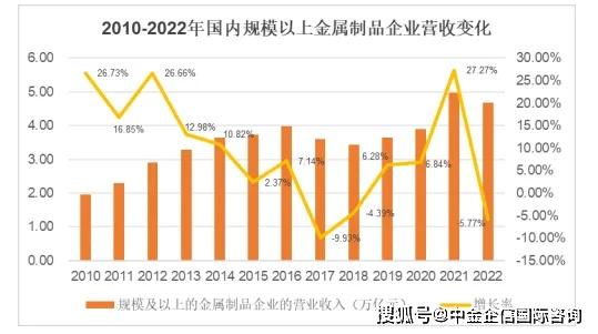 金属制造行业市场研究报告，前景展望与发展趋势分析