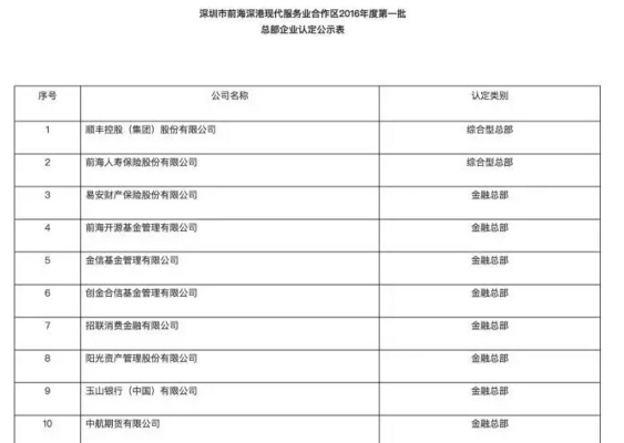 深圳保函公司TOP10权威解析