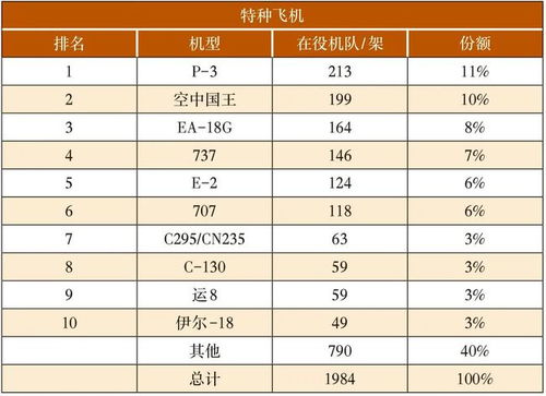 全球海军空军排名榜深度解析，2024年展望