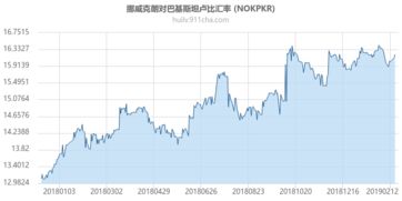 今日最新币种汇率全面概览