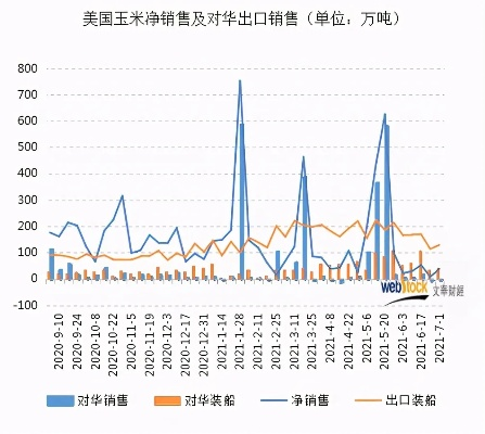 全球玉米出口市场前十排名深度解析