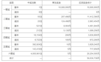 澳门开奖记录开奖结果2025014期24-42-46-18-37-23 T：40