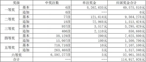 澳门彩开奖结果2024开奖记录014期39-29-33-15-20-26 T：40