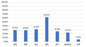 2025天天开彩资料大全最新版｜数据分析说明