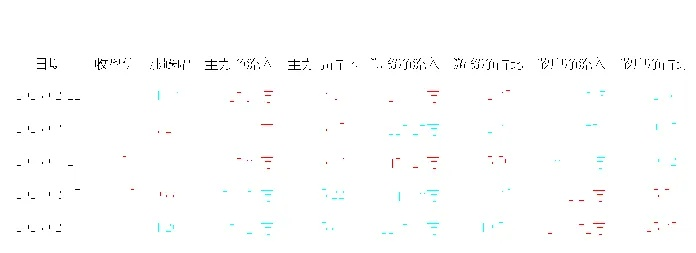 2025新澳天天开奖资料大全｜高度协调策略执行