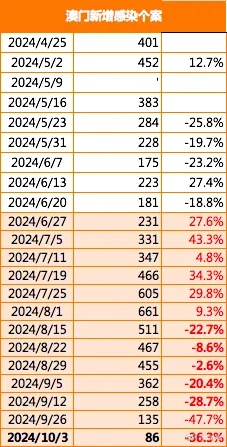 正版资料2025年澳门免费｜客户反馈分析落实