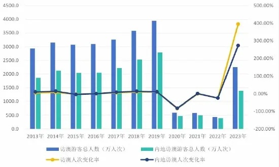 2025年澳门开奖结果｜统计分析解释定义