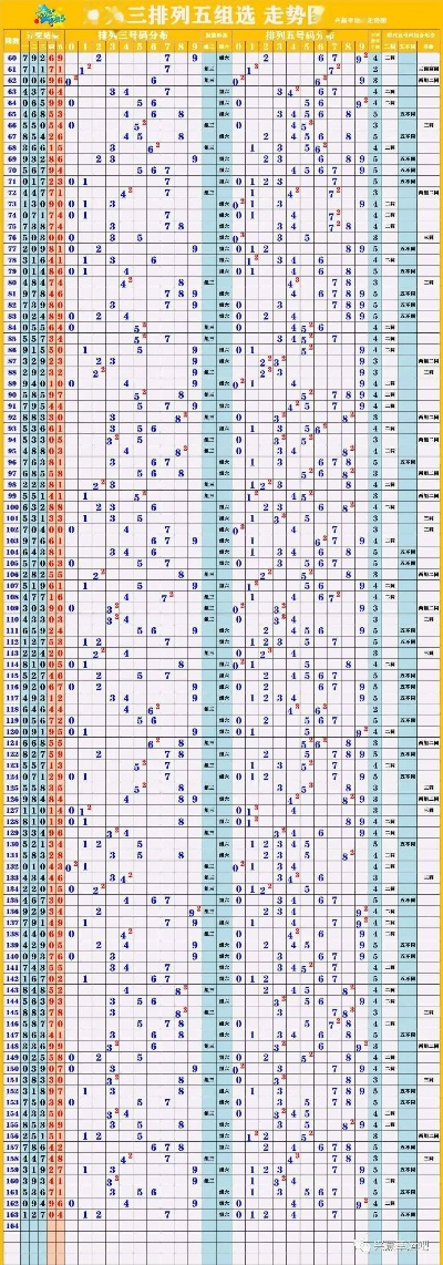 新澳门彩出号综合走势图表｜模型解答解释落实