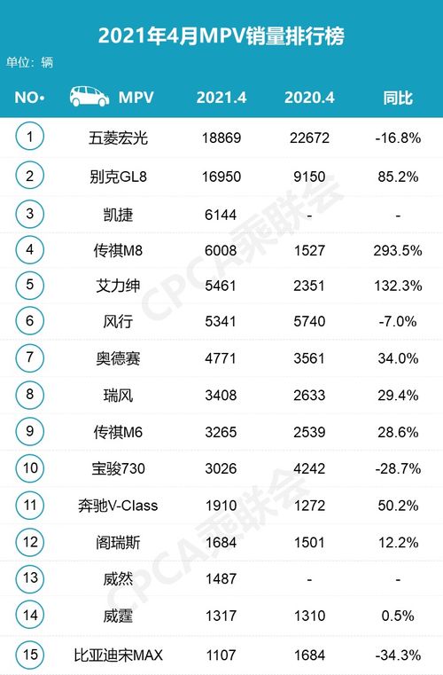 椰枣销量TOP10榜单揭晓，热门品牌一网打尽！