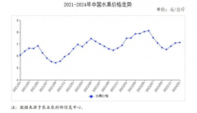 2025年1月雨水价格行情最新深度分析