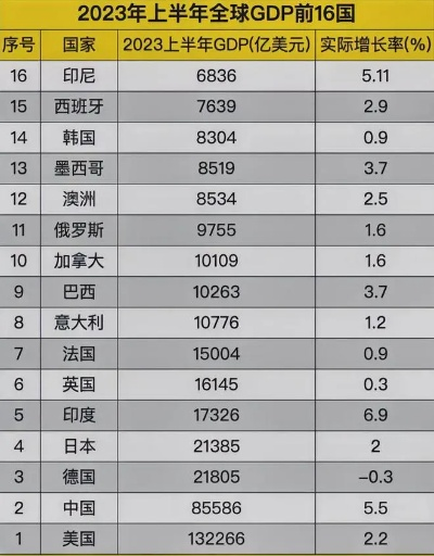 2023世界国家资金实力排名大揭秘📈