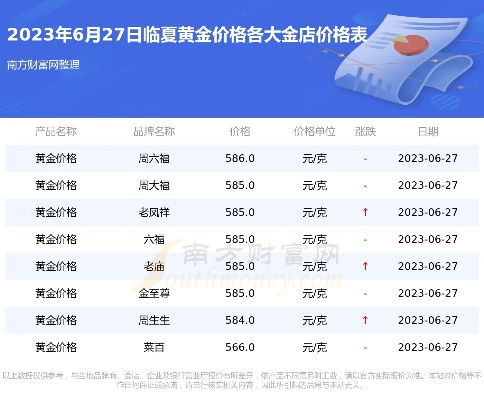 繁峙黄金价格今日最新查询