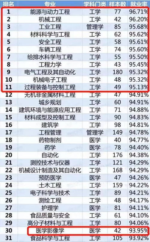 全球顶尖学前教育学府排名揭晓