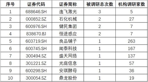 档案存储公司排名及行业全面概览