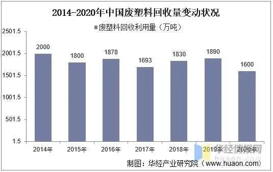 今日废塑胶价格一览，最新行情概览