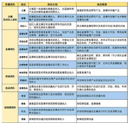 直播公司职位大揭秘，行业职业阶梯排名