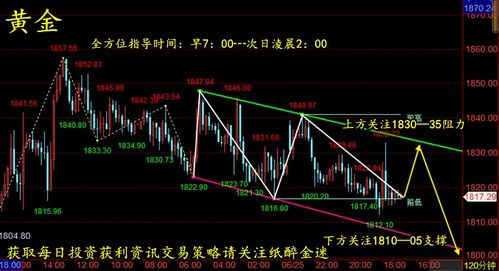 今日原油走势最新预测分析出炉