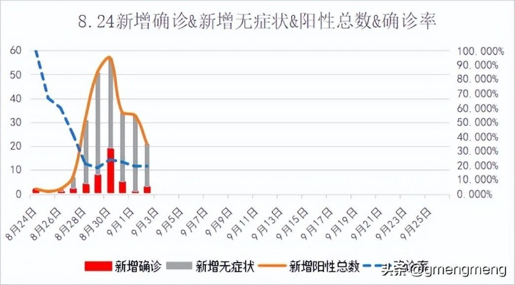 津云发布，今日疫情数据最新概览