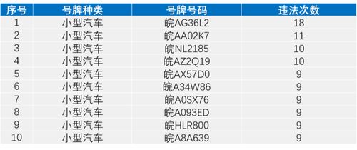 河北驾驶考场排名TOP10，考试环境解读助你轻松拿证！