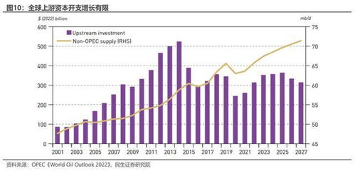 全球石油市场格局揭秘，限价排名前十国家与趋势分析