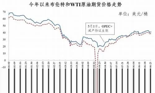 延边地区最新油价表及趋势解析，深度剖析油价走势——今日头条独家报道