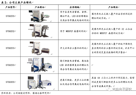 广东自动测试仪公司排名大揭秘，行业领军者独家曝光！