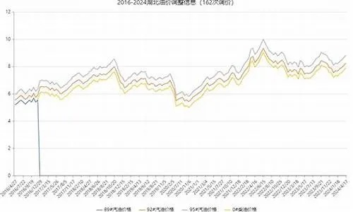 湖北油价今日走势揭秘，最新涨跌分析报告