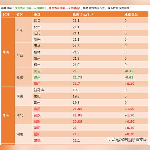 宜昌今日猪价行情深度解析