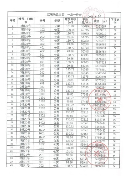 五河印象城转租价格最新揭秘，一览表更新通知！