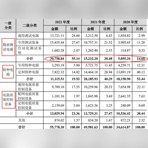 特种电源公司排名揭秘，行业领军者的成功奥秘探索