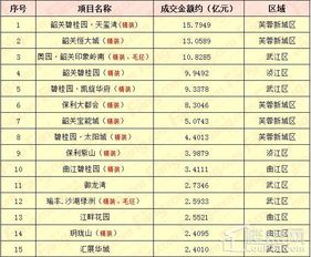 「韶关烧烤TOP10榜单出炉，必尝美味之旅，让你欲罢不能！」