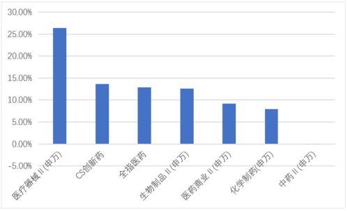 量入为出