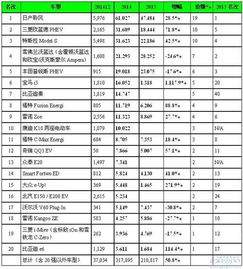 全球电动车排行榜，热门评价、最新动态一网打尽