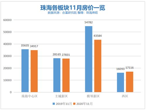 最新房屋价格查询，市场趋势揭秘与购房策略指南