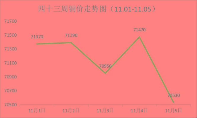 襄阳铜价行情更新，市场走势深度分析与展望