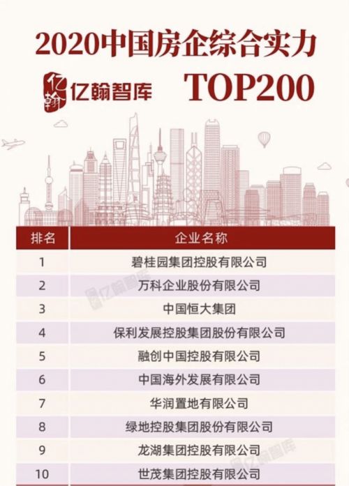 长春外企排名TOP10揭晓，繁荣背后的十大力量