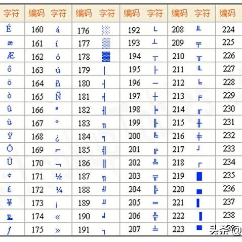 揭秘ASCII字符艺术之旅，博客带你探索百度搜索结果中的神秘世界