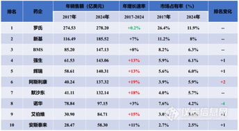 药材经营巨头TOP10揭秘，行业领军者的成功秘诀探索