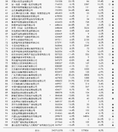 实力连锁集团巅峰战，十强企业力量排行榜！