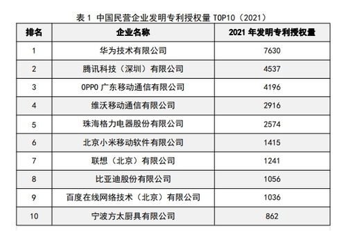 青岛民企巨头TOP10榜单揭晓，一窥青岛民营经济蓬勃发展新面貌