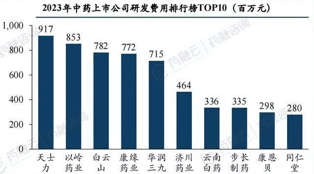 中国药材行业巨头揭秘，最大药材公司排名榜单重磅出炉！