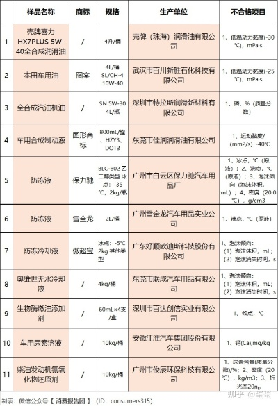 机油市场监管最新动态，国家处罚规定深度解读