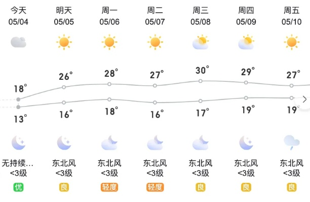 襄阳今日降雨实况及最新天气预报查询