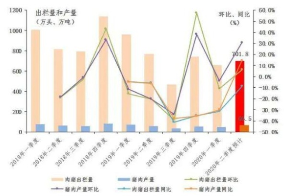 五川今日猪价更新，市场走势深度分析与预测报告