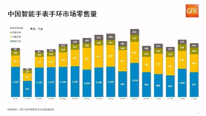 手表手环行业排名揭晓，揭秘行业领军者的成功秘诀！