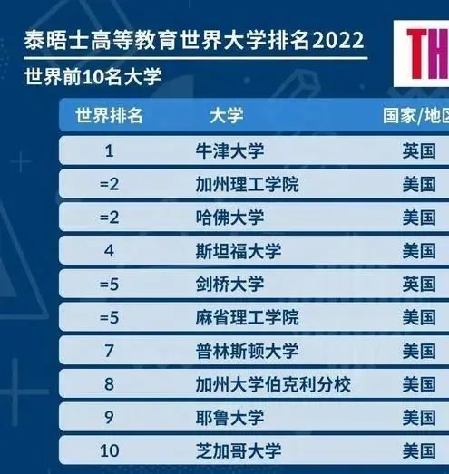 提塞德大学全球排名及教育领域的卓越地位