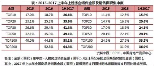 中山房地产公司排名榜重磅发布，行业格局与未来趋势揭秘！